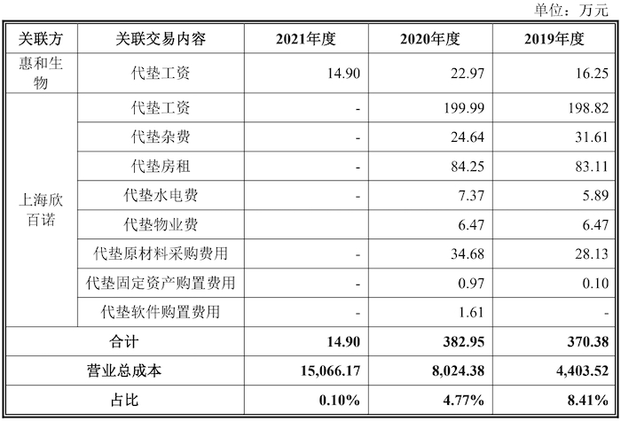 图片来源：招股书