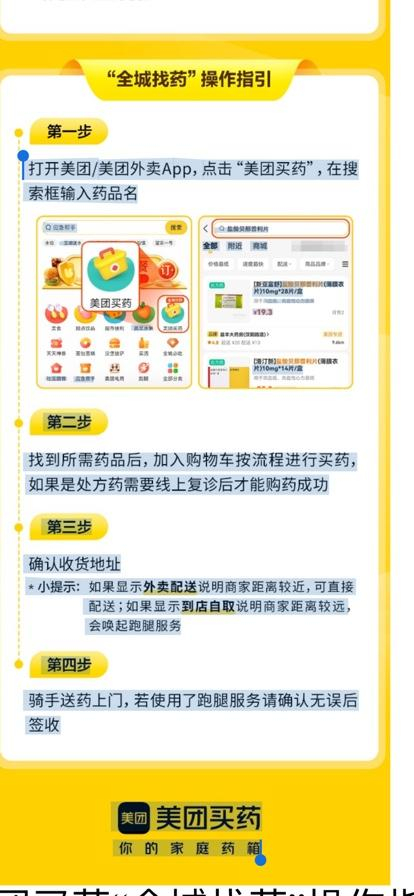 “全城找药”操作指引