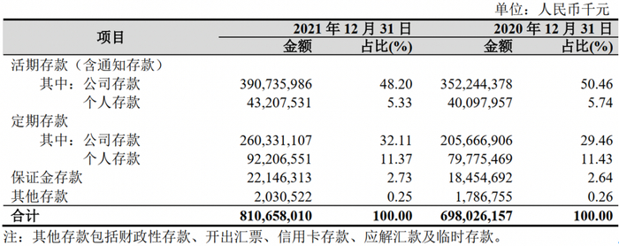 图片来源：杭州银行2021年年报