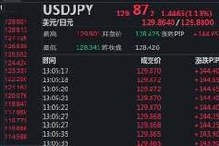 日元又双叒叕跌了 已冲破130关口