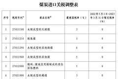 俄欧能源博弈持续：国内煤炭进口零关税，降本保供影响有限