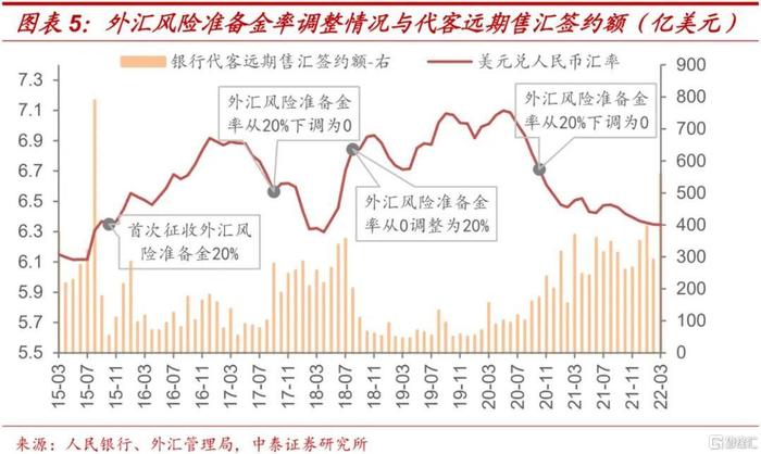 稳定汇率，央行还有哪些工具？ 财经头条