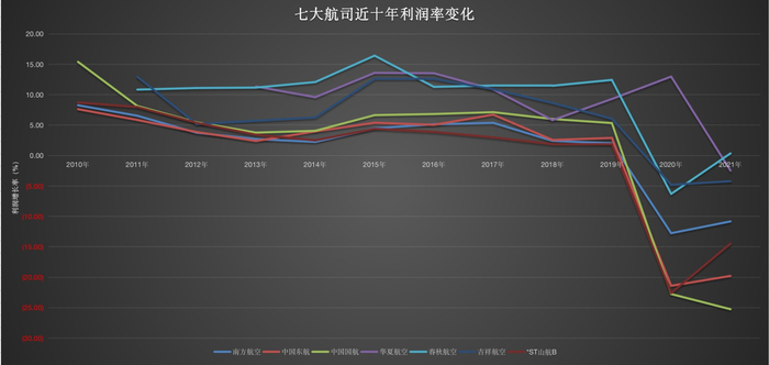 时代财经制表 数据来源：wind