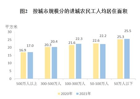 图自国家统计局网站