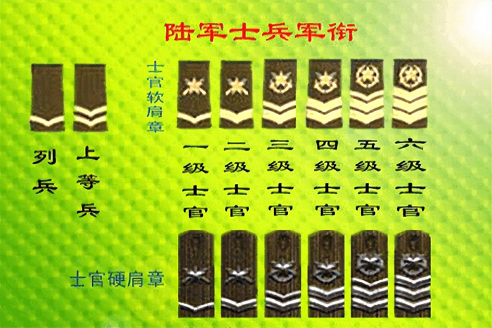 科普：解放军部队的军衔知识大全|士官|文职|服役|少尉|军官_新浪军事_新浪新闻