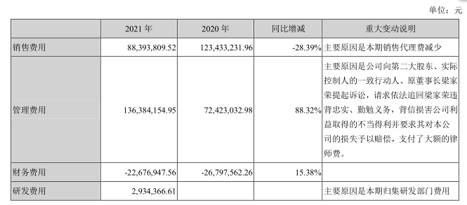 来源：世荣兆业公告