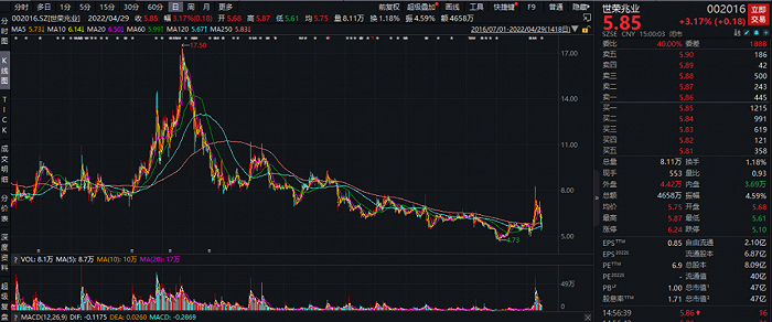 来源：Wind 数据