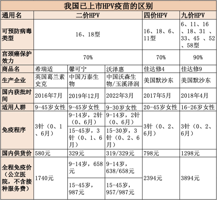 ▲本刊制表。资料来源：疫苗说明书、上市公司公告、国家药监局官网等