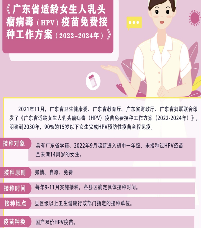 ▲广东为适龄女生免费接种HPV疫苗的宣传海报。