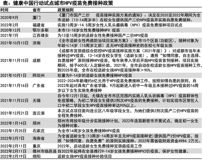 ▲全国多地逐步推进适龄女性HPV疫苗普遍接种策略。来源：国信证券研报
