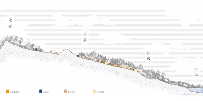 哈尼村惹罗模式，李晓彤、查华芬