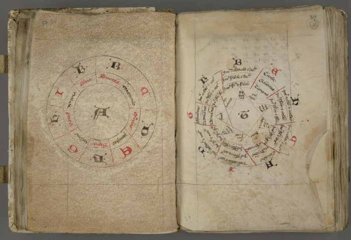 雷蒙·卢尔，《Ars Brevis》（终极艺术），约1450年（英格兰）