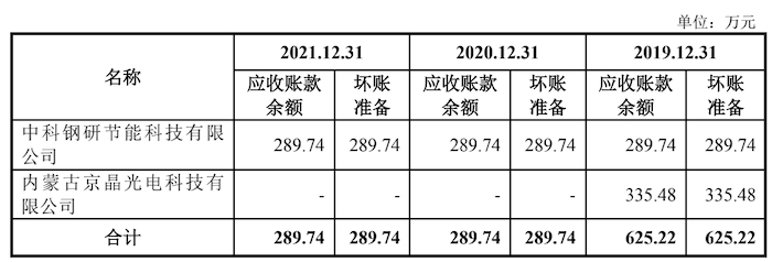 图片来源：招股书