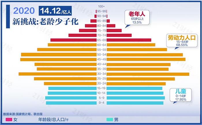 图片来源：见文末注3