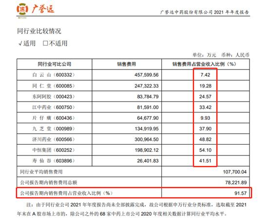 　　（来源：广誉远2021年年度报告）
