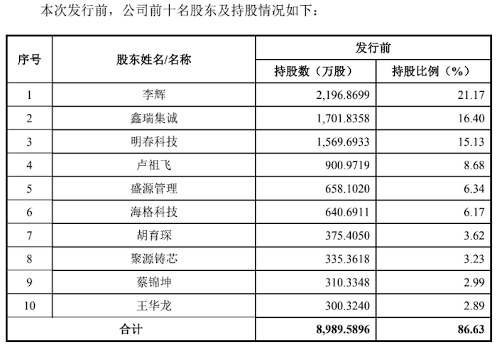 图片来源：招股书