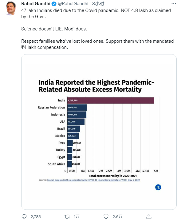 拉胡尔·甘地推文截图
