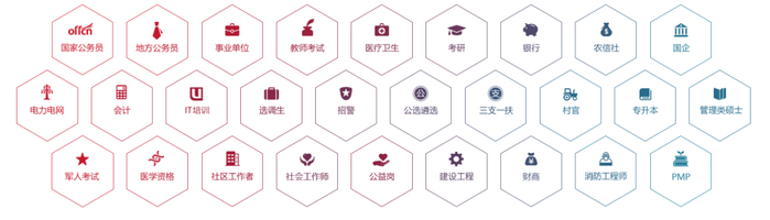 图2：中公教育产品矩阵，资料来源：中公教育官网