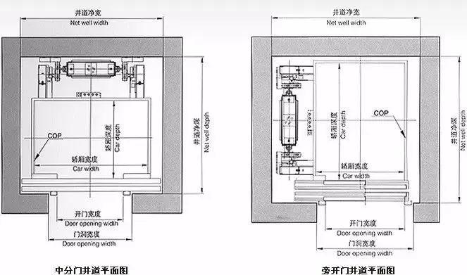 电梯对重标识示意图图片