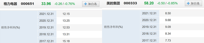 最近5年，格力电器和美的集团销售净利率对比