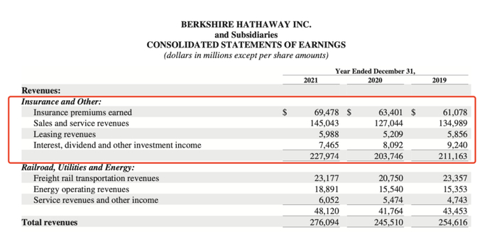 图片来源：BERKSHIRE HATHAWAY INC． 2021 ANNUAL REPORT