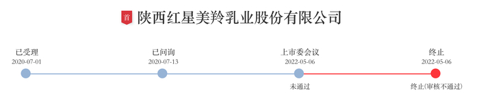 来源：创业板网站