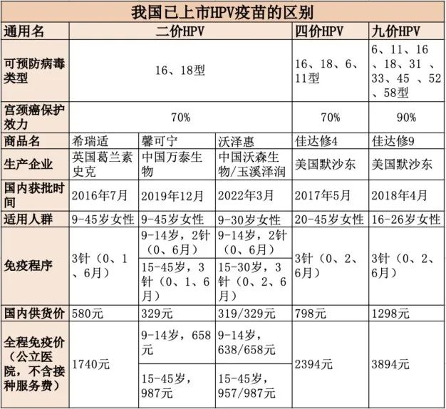 ▲本刊制表。资料来源：疫苗说明书、上市公司公告、国家药监局官网等