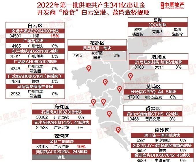 图片来源:广州中原研究发展部