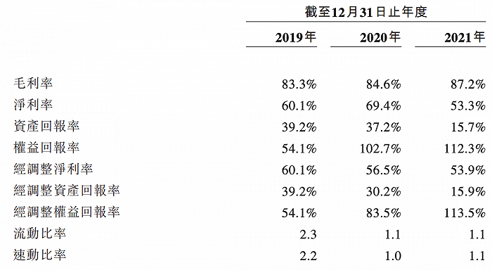 来源：招股书。