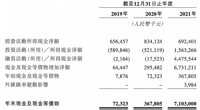 来源：招股书。