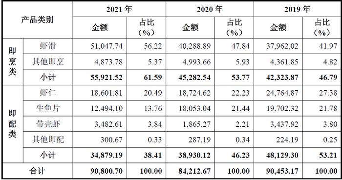 数据来源：公司招股说明书