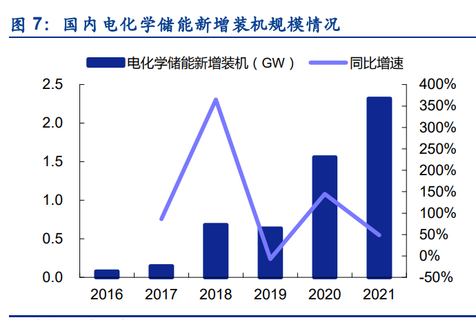 锂电龙头多氟多拟10亿元增资新能源子公司 后者第三季度迎业绩拐点