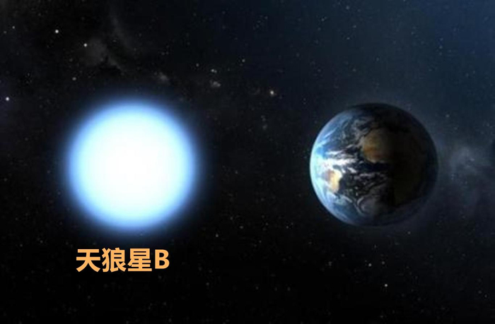 天狼星是夜空中最亮的恒星，天狼星人真的存在吗？