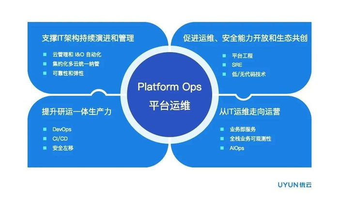 企业管理软件定制：构建高效运营的钥匙