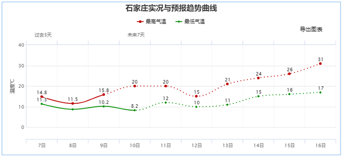 （河北省气象信息中心）