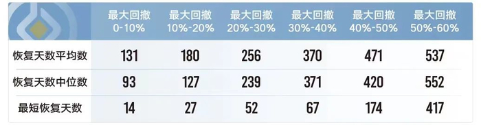 数据来源：Wind，统计区间：2017.1.1-2021.12.31