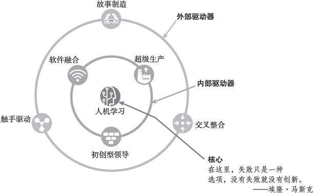 图：特斯拉“超级制造”工艺体系的三层次；来源：OPEO