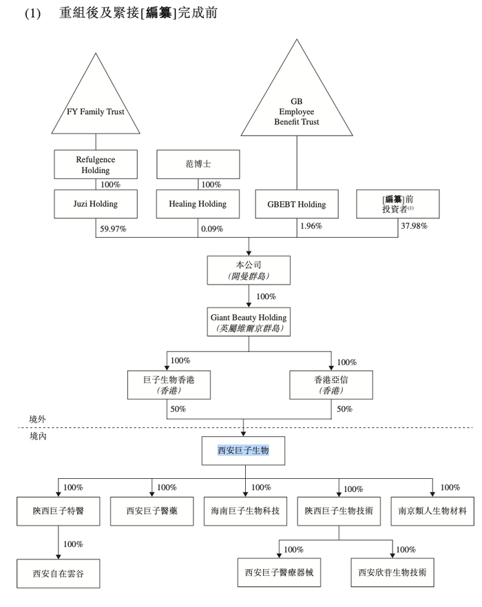 图片来源：招股书