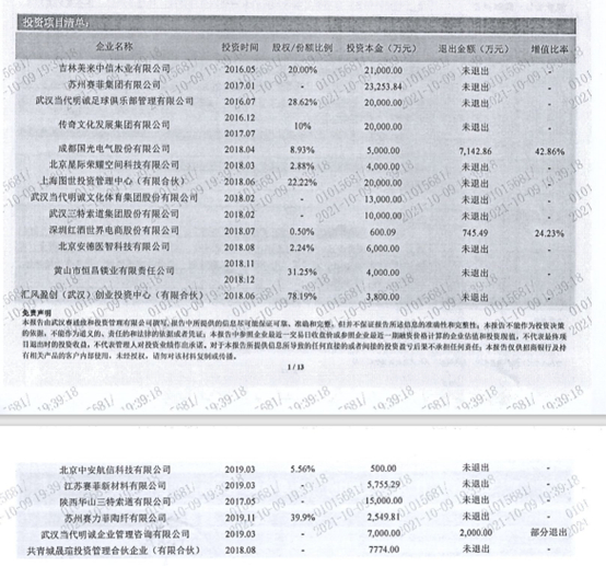 天风并购二期基金投资标的一览&nbsp; &nbsp;图片来源：产品投后报告