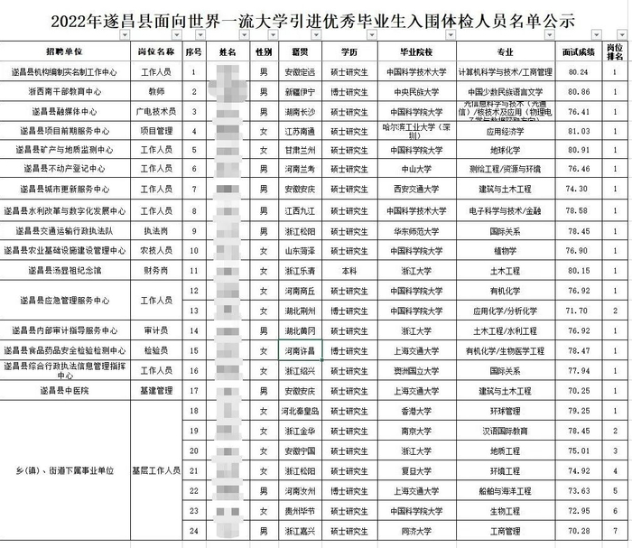 ▲来源：遂昌县人民政府官方网站截图