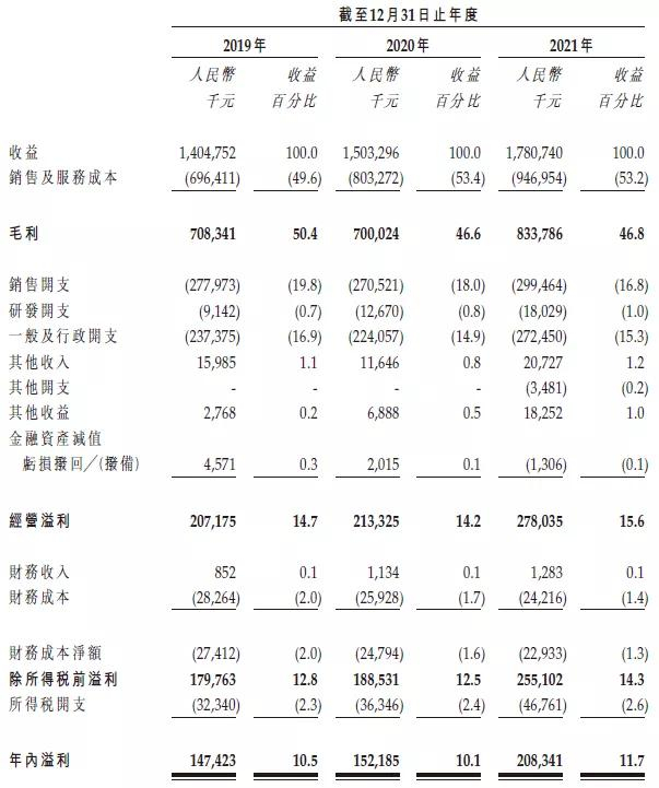 图片来源：招股书