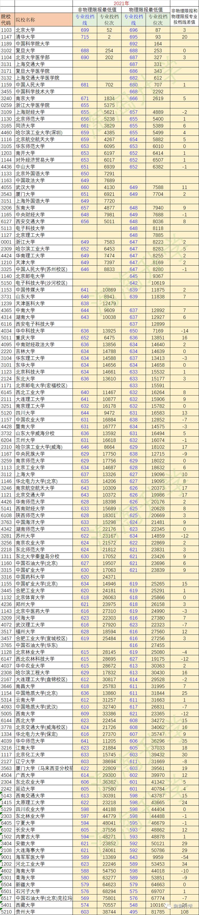 浙江高考墙qq空间=浙江高考贴吧百度贴吧