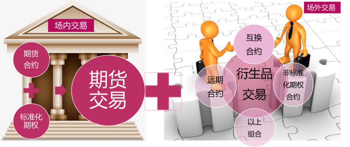 《期货和衍生品法》衍生品相关条文的法理解读和对行业影响