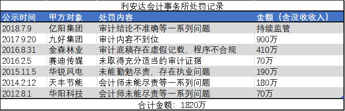 （数据来源：证监会官网）
