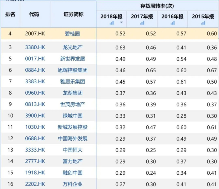 数据来源：WIND，笔者整理