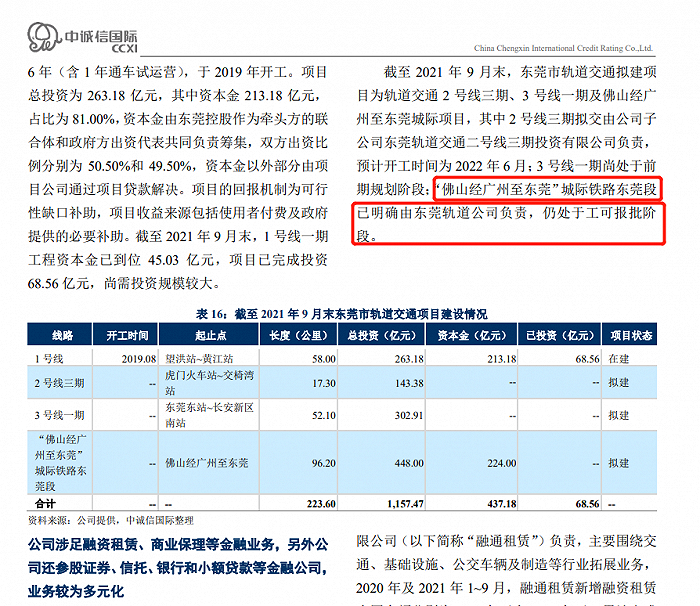 截图来源：《东莞市交通投资集团有限公司2022年度第二期中期票据信用评级报告》