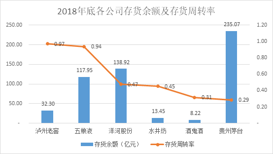 数据来源：WIND，笔者整理