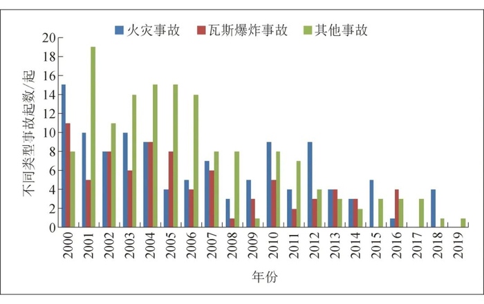 数据来源：俄罗斯联邦环境、工业与核安全监督局
