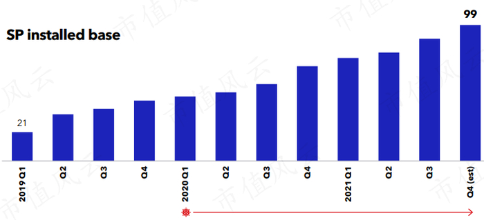（来源：2022摩根大通医疗保健会议）