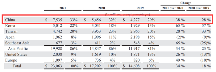 应用材料2021财年财报截图